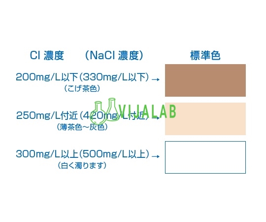 Dụng cụ thử mẫu Pack Test(R) Chloride (300) WAK-Cl (300)