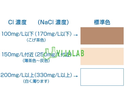 Dụng cụ thử mẫu Pack Test(R) Chloride (200) WAK-Cl (200)