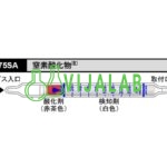 Ống thử khí Gas Detector Tube Nitrogen Oxide　175SA